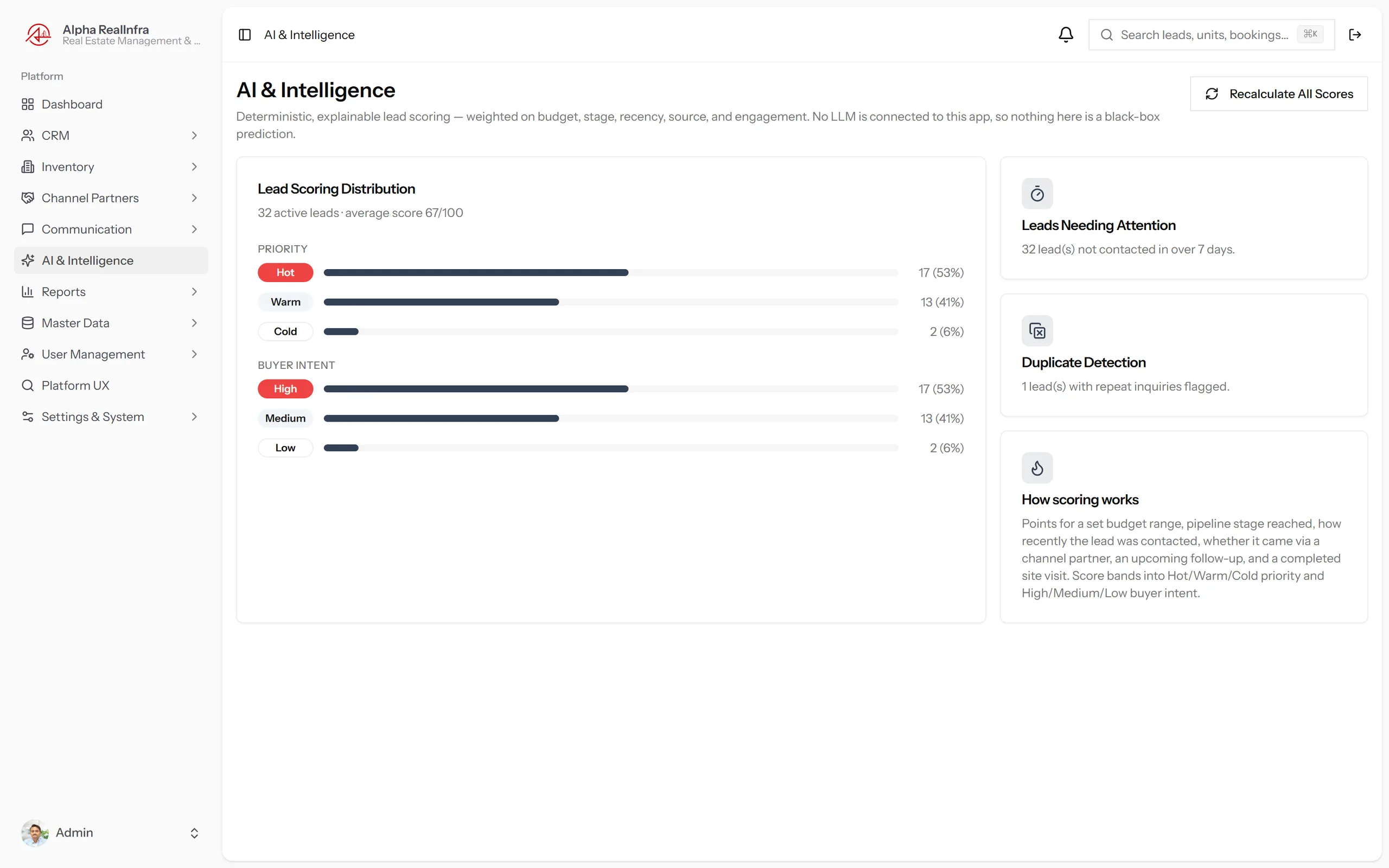 REMAAX AI Lead Intelligence module showing scored leads