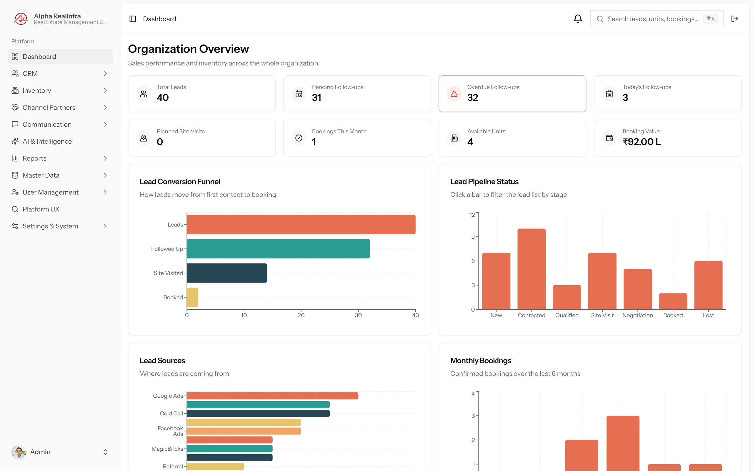 REMAAX live organisation dashboard
