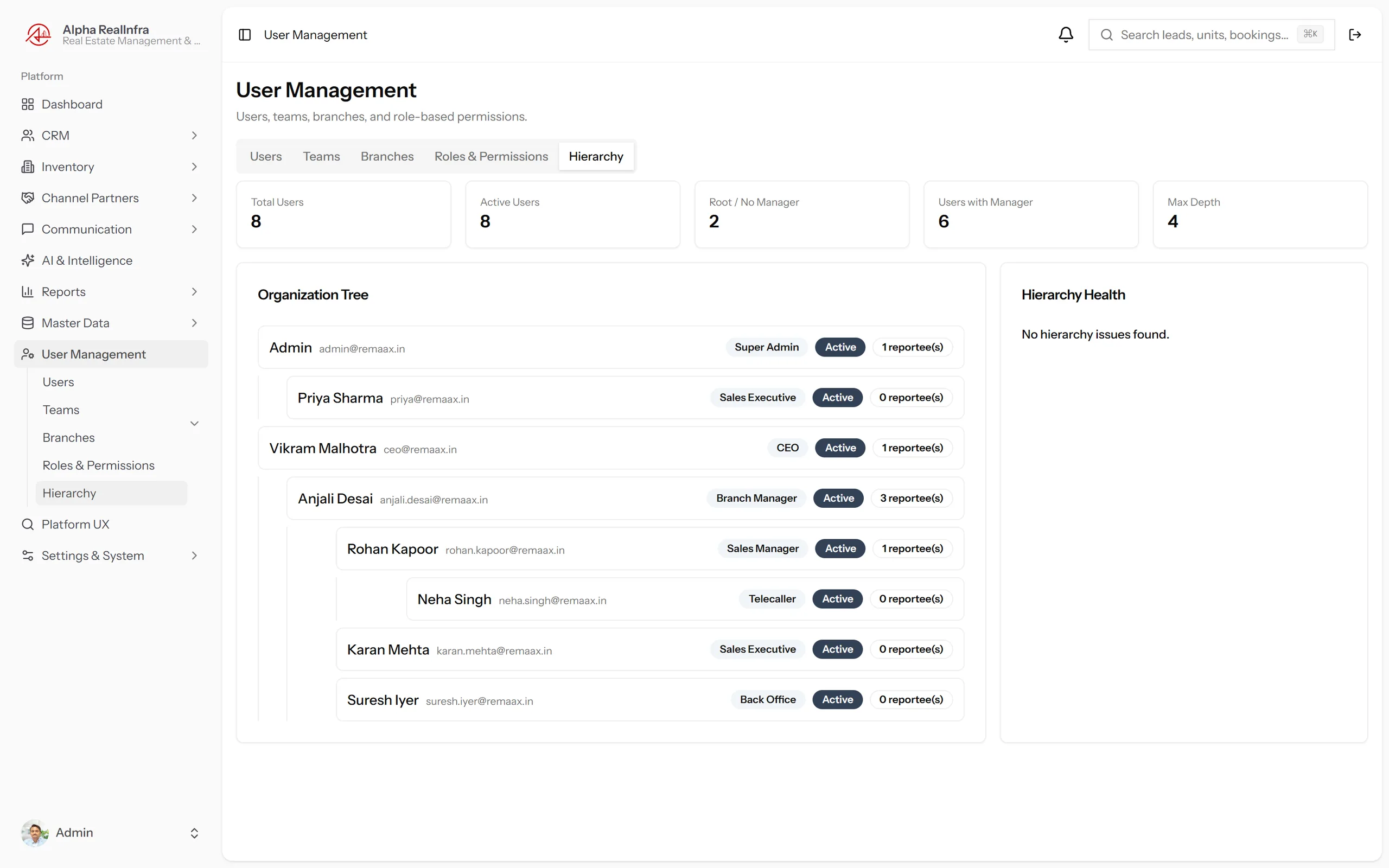 REMAAX reporting hierarchy showing director, branch managers and sales agent levels in org structure