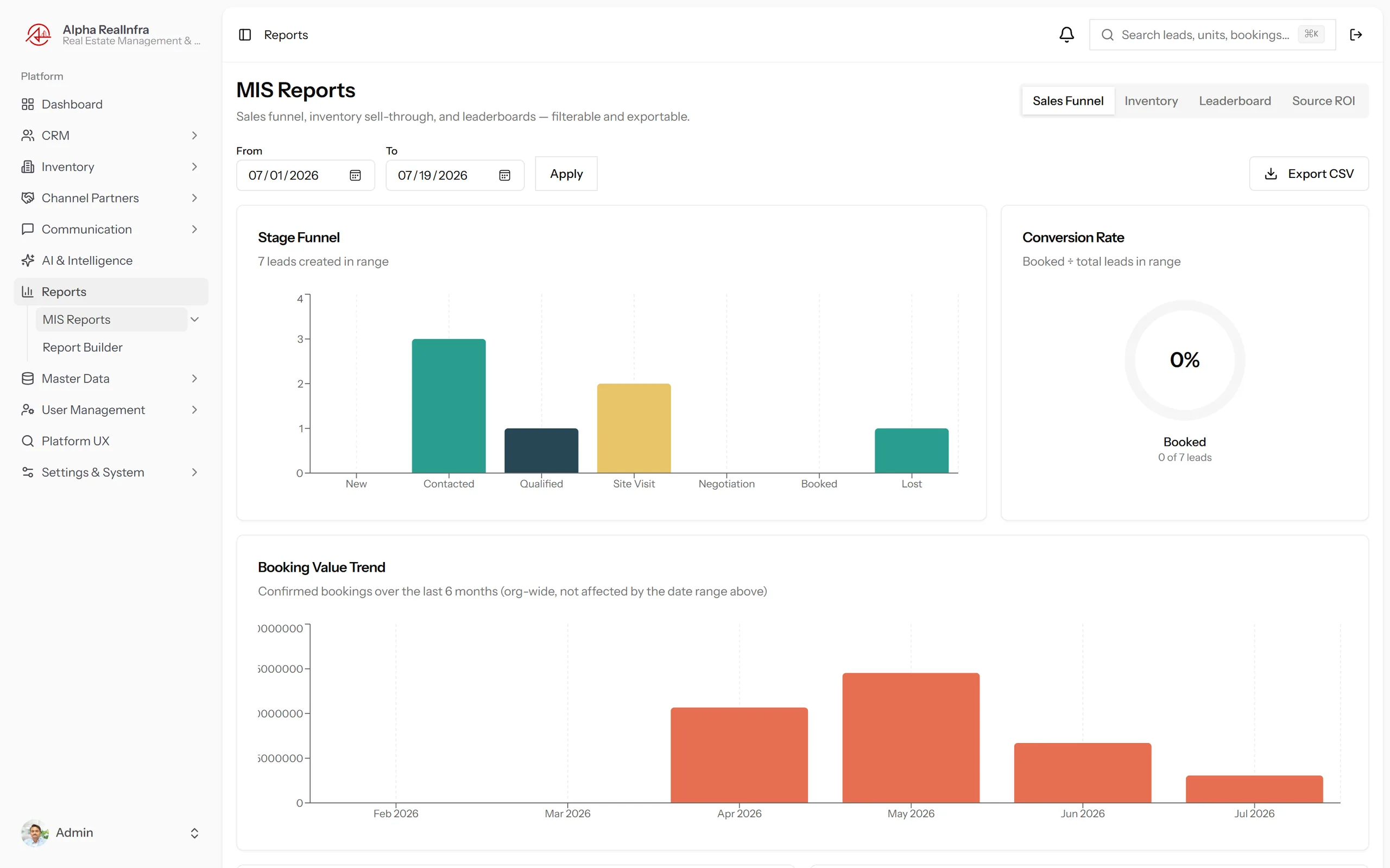 REMAAX MIS reports showing lead conversion funnel, pipeline stage bars and monthly booking trend