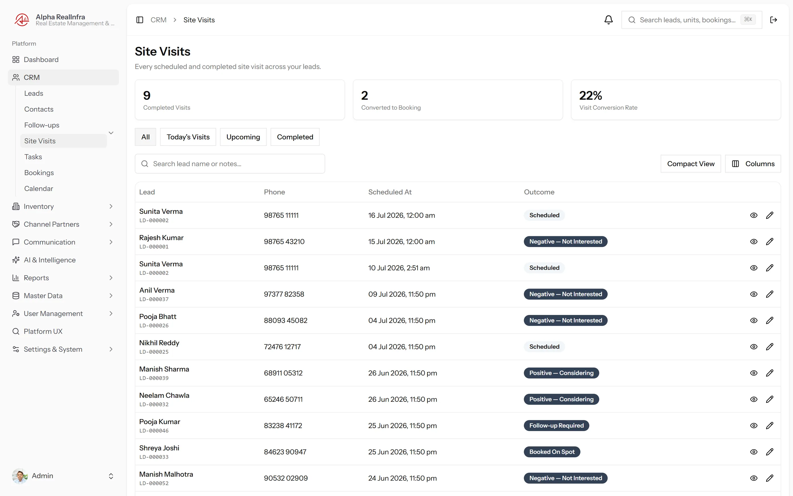 REMAAX site visits list with dates and outcome tracking